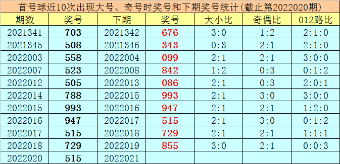 排列三直选复式金额表，解锁彩票投注新策略
