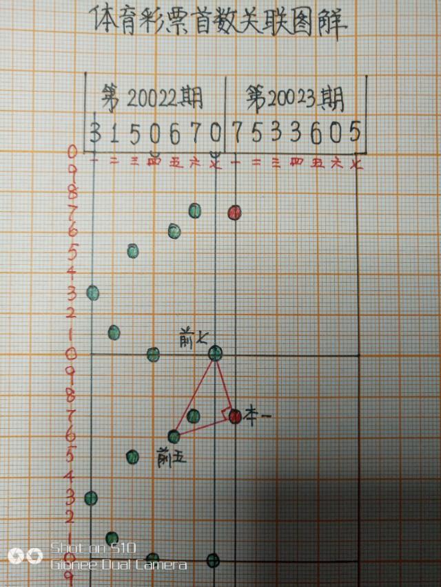 七位数体彩
