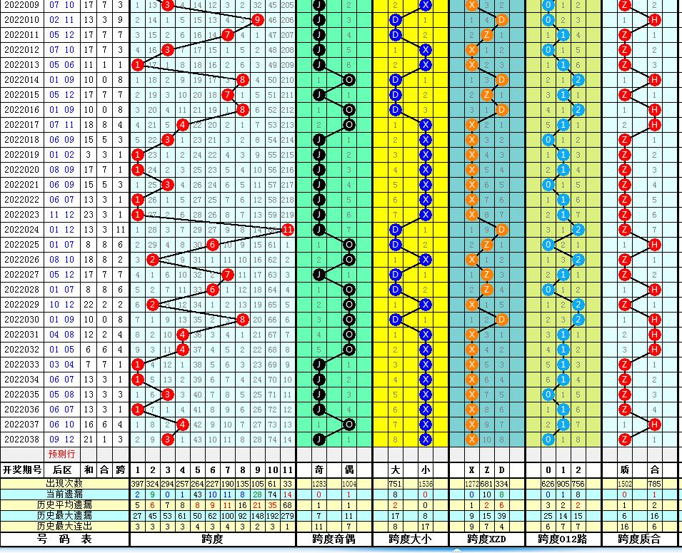 河北体彩22选5走势图，数字背后的智慧与乐趣