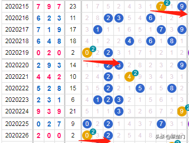 排列三号码走势图，乐彩网上的数字艺术与智慧投注