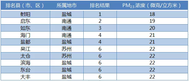 2021年排列五近期200期开奖结果深度分析