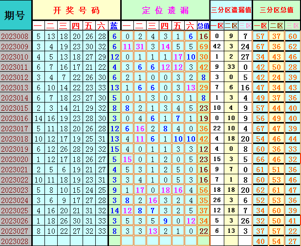 2038年香港开奖结果记录，透视未来彩票市场的数字化变革与透明度提升2023年香港开奖结果记录和资料