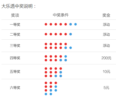 超级大乐透，专家视角下的数字奥秘与预测分析