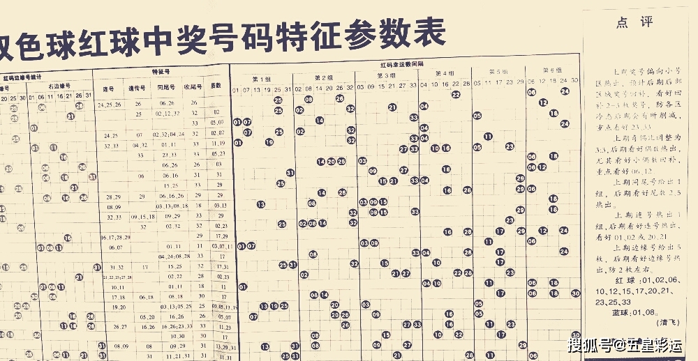 双色球走势与彩民村综合分析，理性投注，乐享其中