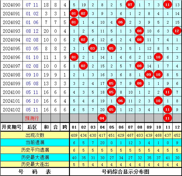 大乐透专家预测号码汇总，彩宝贝平台深度解析与策略分享