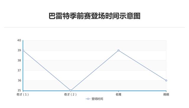 3D跨度最近200期走势图深度解析，探寻数字背后的规律与趋势