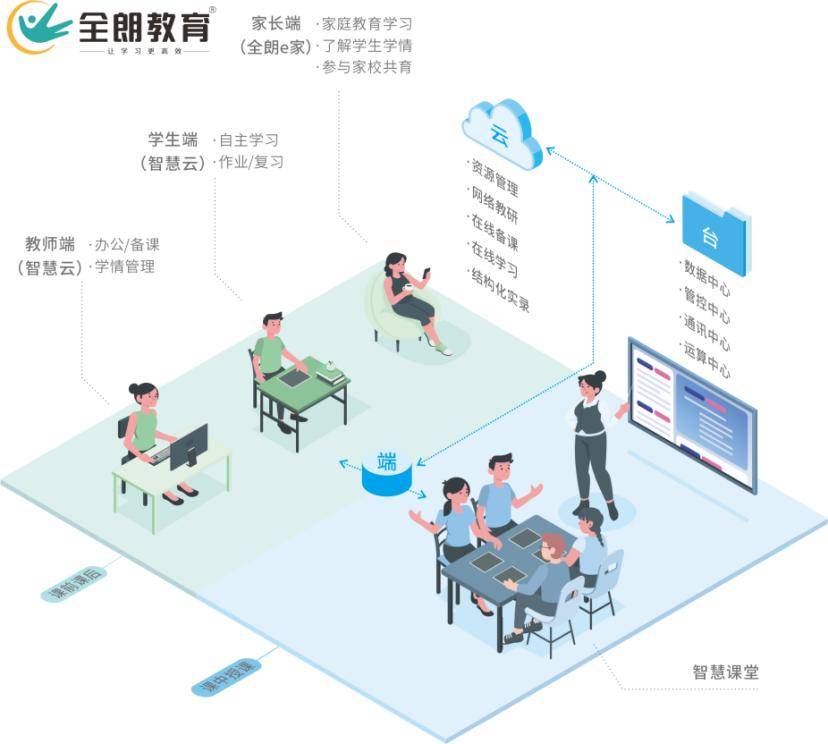 构建智慧教学网，赋能教育新生态的未来之路