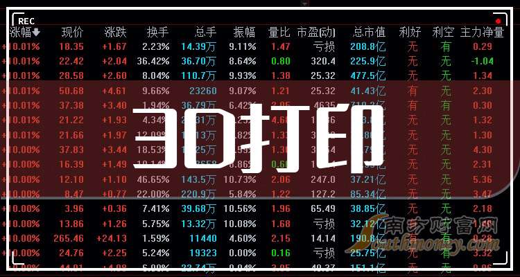 3D历史开奖号码2002-2017，豆丁网上的数字记忆