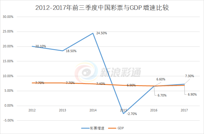 福彩3D历史开奖结果走势图综合版，透视数字背后的奥秘