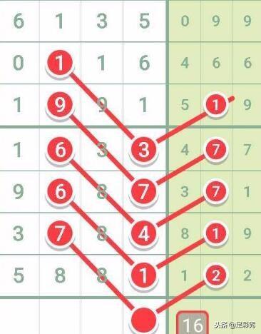 七星彩，探寻神秘数字背后的幸运之门