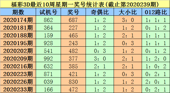 3D彩票，今日开机号与试机号综合解析