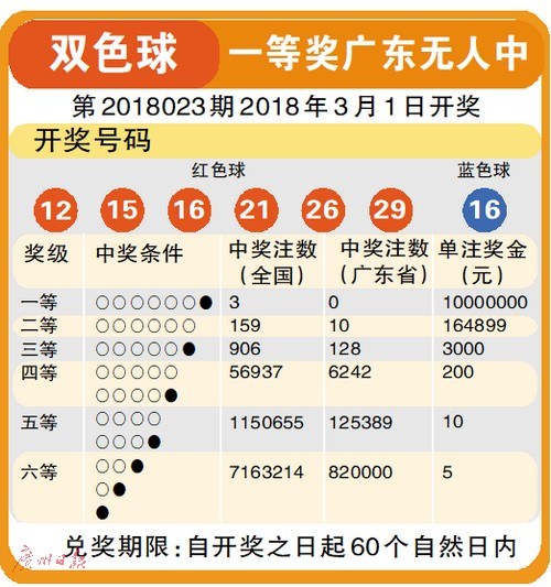 福彩3D千禧试机号，揭秘背后的数字游戏与幸运密码