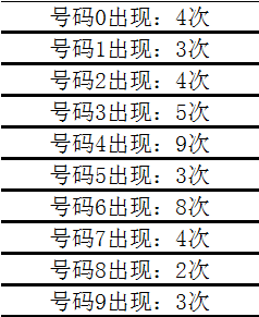排列三历史开奖号查询，揭秘数字背后的奥秘