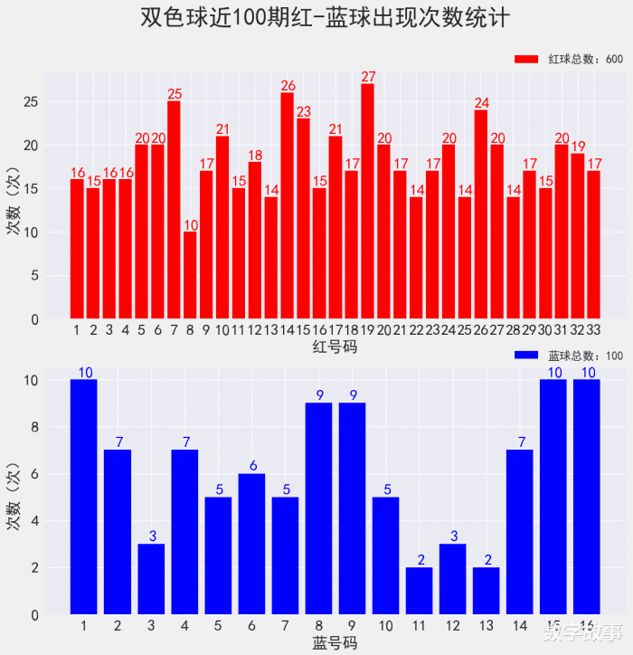 2022年双色球最新开奖揭秘，2022002期精彩回顾与数据分析