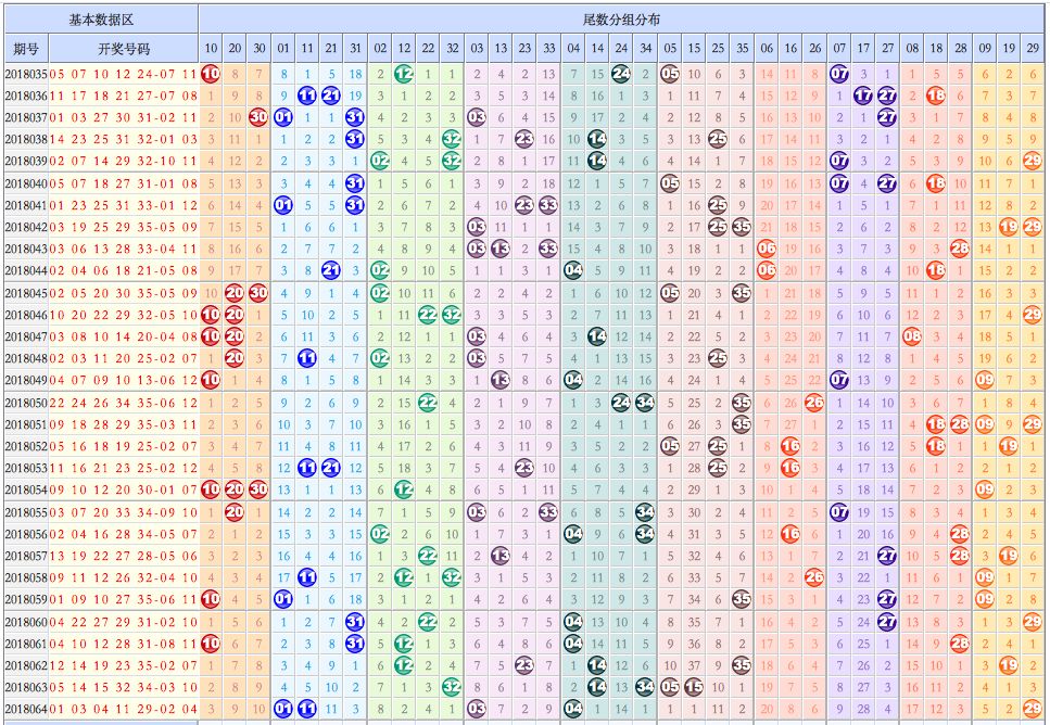探索大乐透历史走势图超长版，揭秘数字背后的奥秘