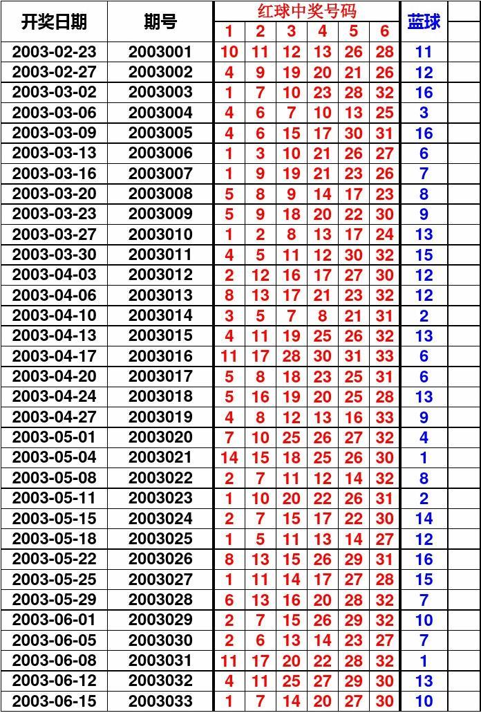 双色球2008043，历史开奖回顾与彩民心路历程