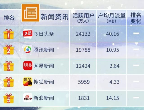 排5开奖