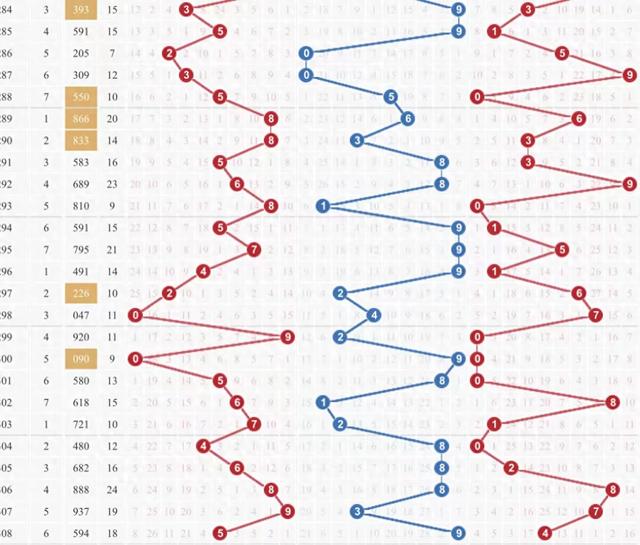 彩易网3D走势图，揭秘数字背后的奥秘