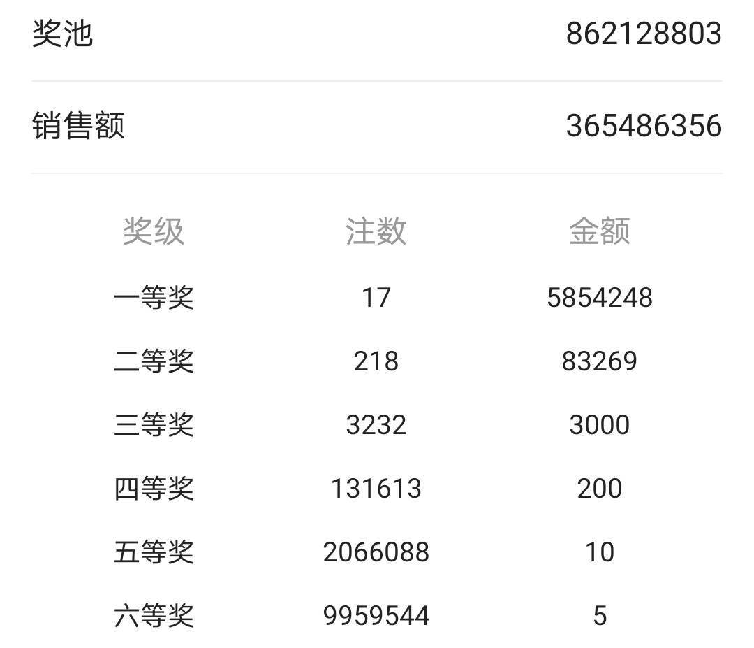 秋水仙子七步定乾坤，揭秘双色球字谜的奥秘