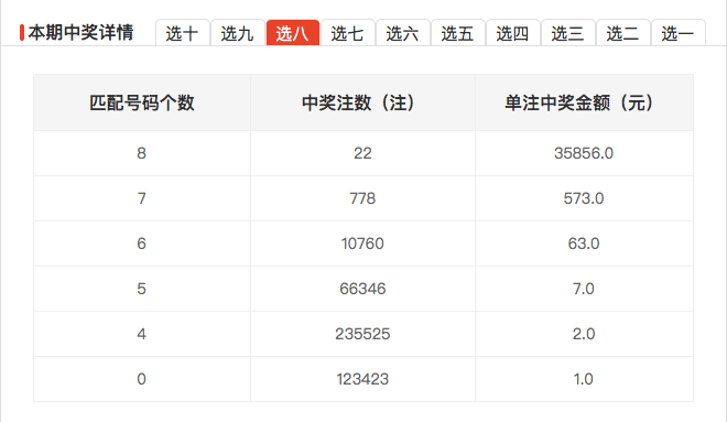 快8买10中10，揭秘中奖概率的奥秘