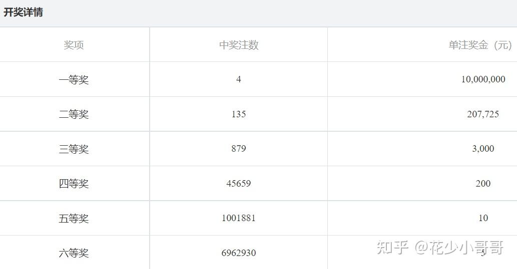 探寻双色球80期历史开奖号码的奥秘