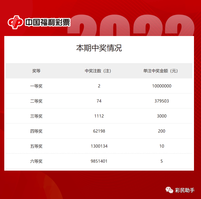 福彩6+1，解析走势图，探寻幸运密码