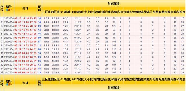 探索双色球周四走势图，彩宝贝的秘密与策略