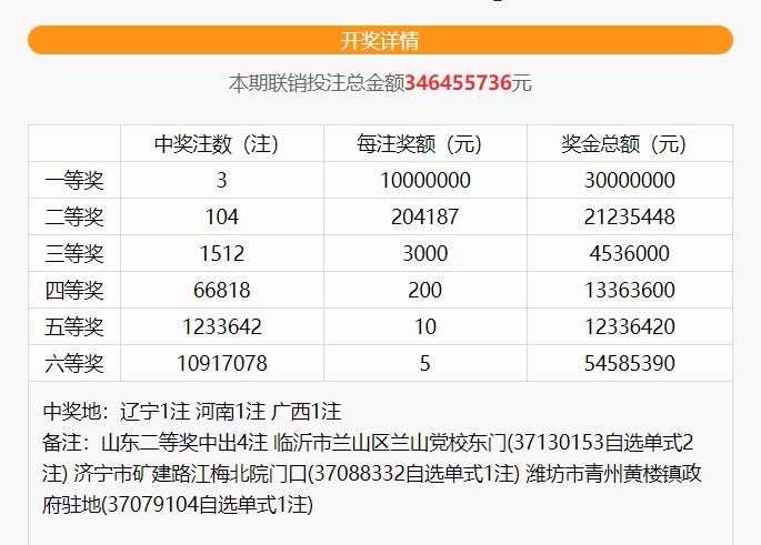 福彩三地，揭秘开机号、试机号、关注码与金码的奥秘