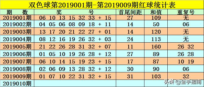 双色球2019009期，彩民乐的数字盛宴与期待