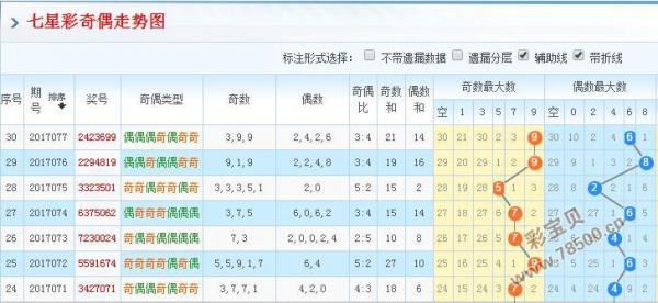 体育彩票，七星彩走势图与理性投注的智慧
