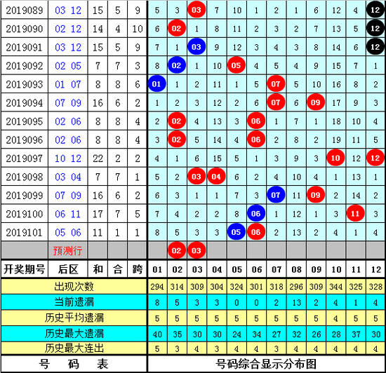 2017131大乐透走势图，揭秘数字背后的奥秘与策略