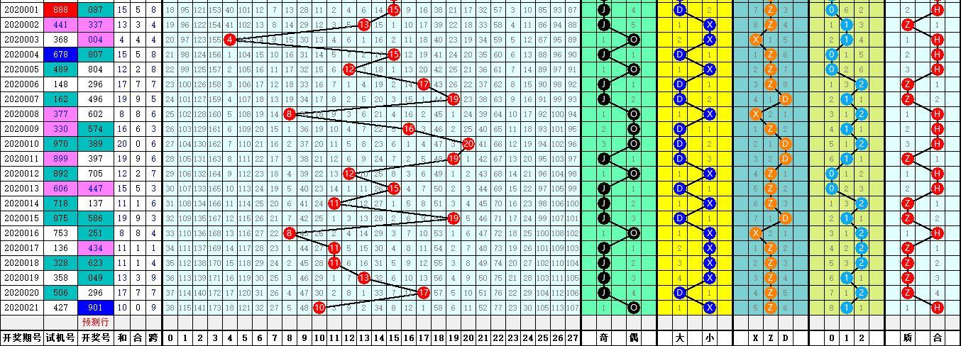 福彩3D图表走势图，揭秘数字背后的奥秘