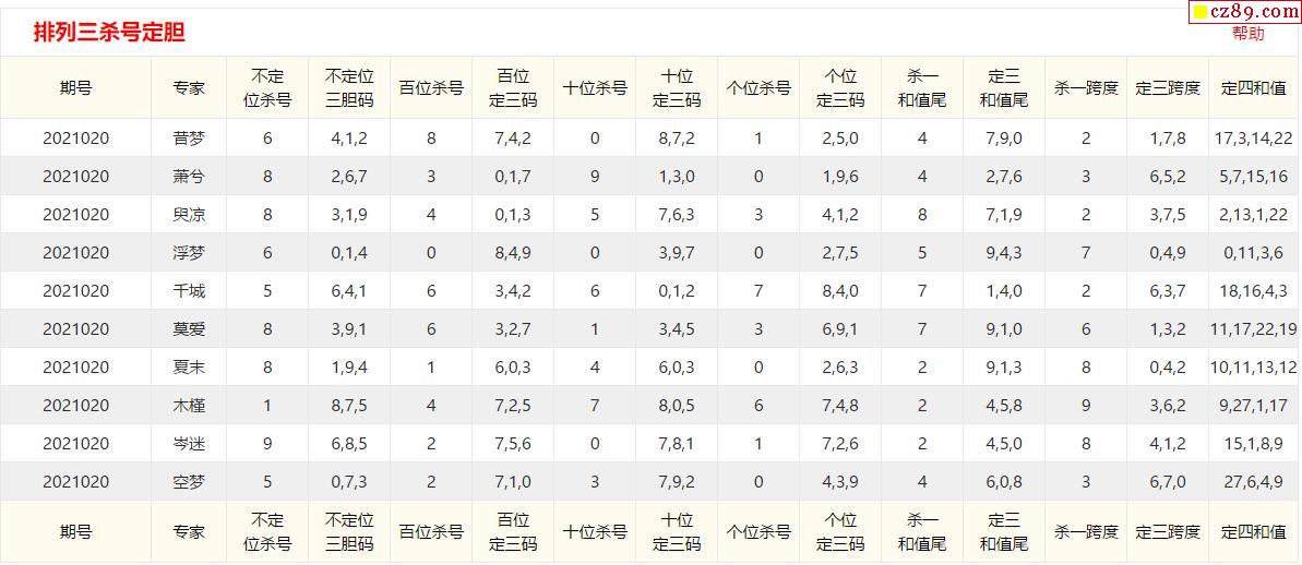 试机号，体彩排列三中的牛秘籍