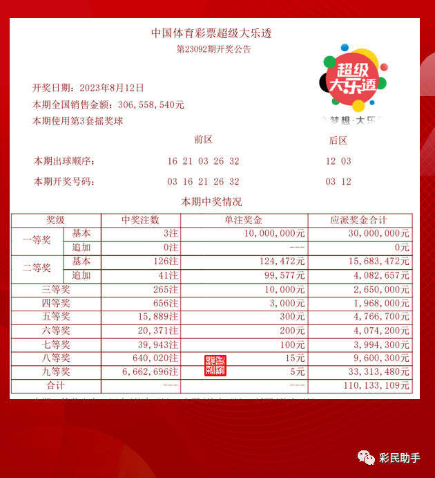 体彩七位数中3个，小概率的幸运与大梦想的启航