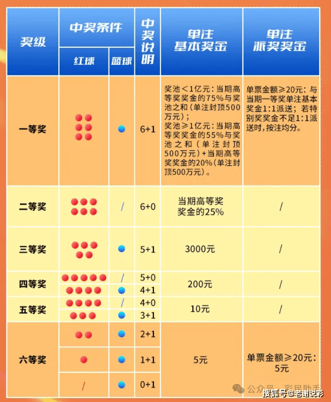 揭秘双色球开奖，真相与内幕的深度剖析