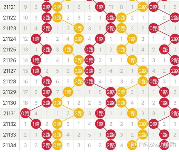 解析大乐透近100期前后走势图，洞悉数字背后的规律与趋势