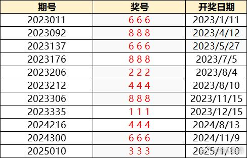 2022澳门今晚开奖号码，揭秘背后的概率与乐趣