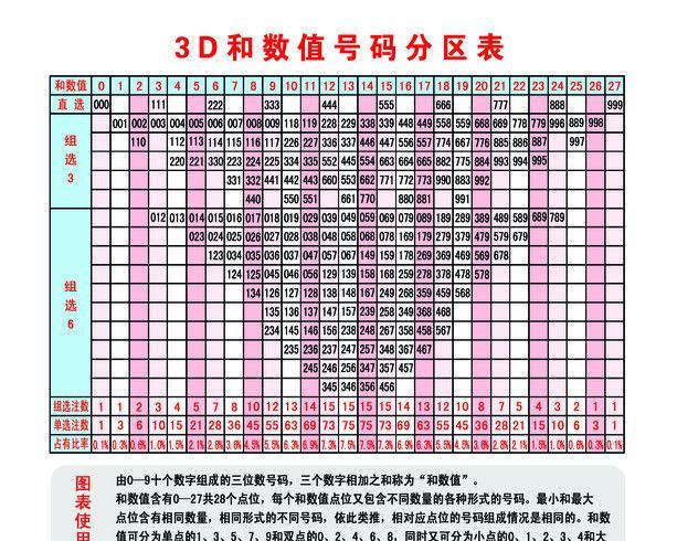 探索3D试机号与后金码的奥秘，一场数字游戏的深度剖析