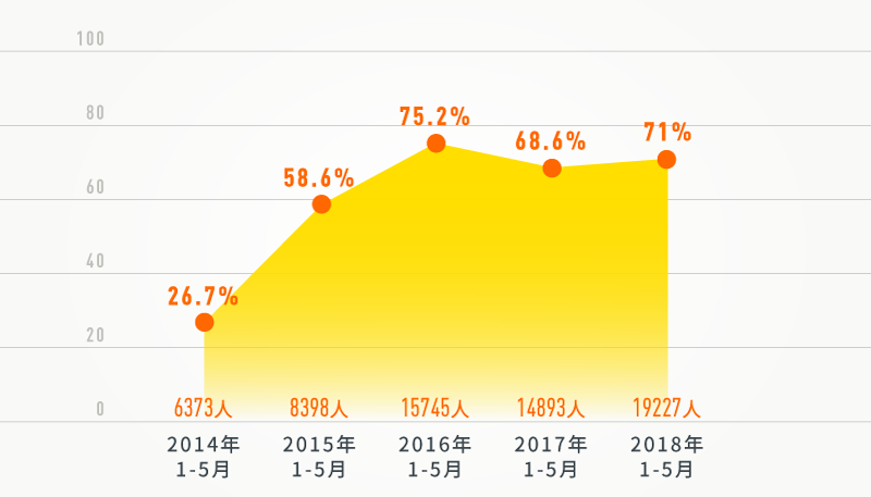 排5走势图，解读数字背后的奥秘