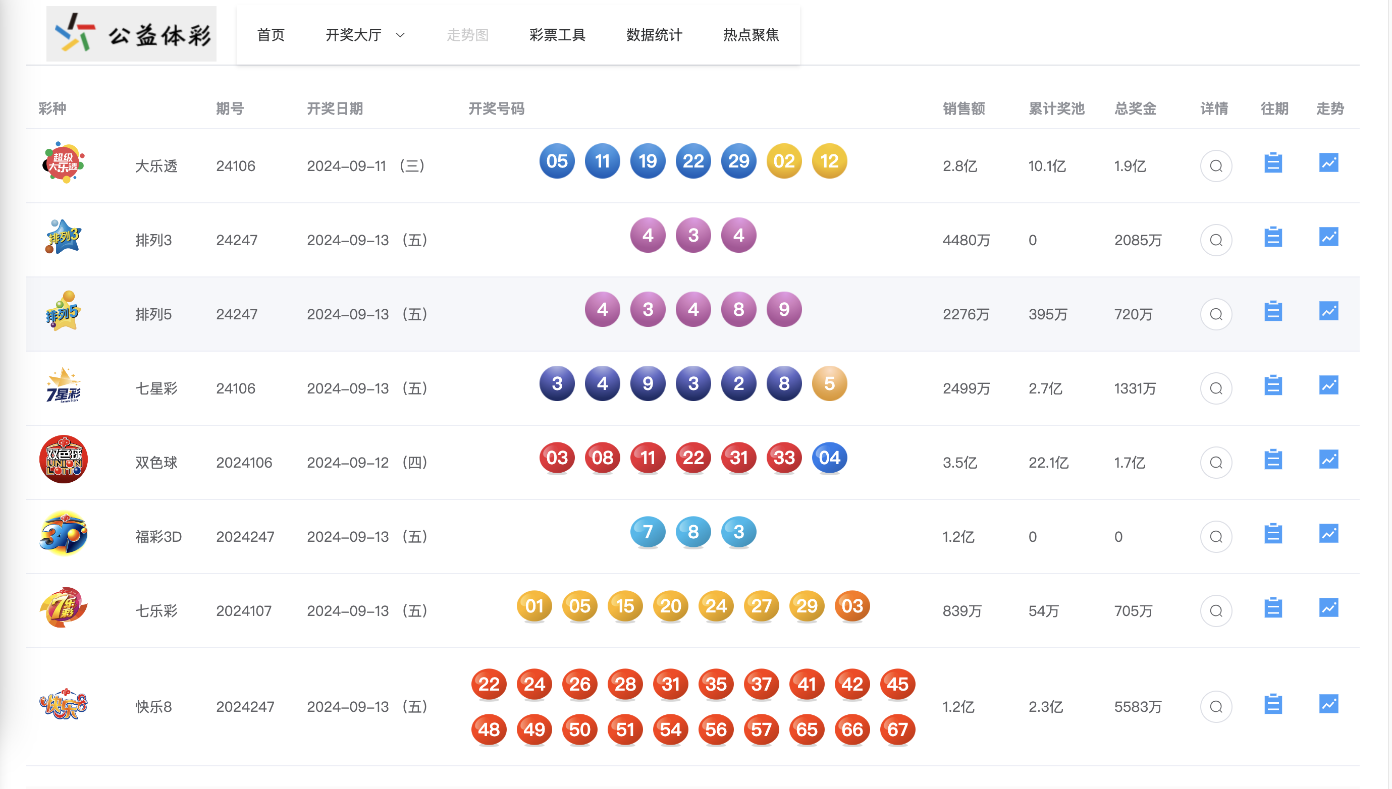 大乐透五行走势图，乐彩网图表工具的深度解析与实战应用