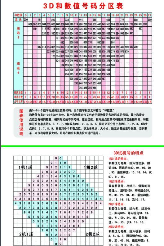 今晚3D开奖结果与试机号揭秘，一场数字的奇妙之旅