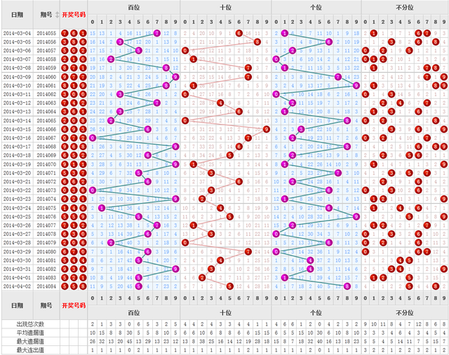 福彩3D 1000期带连线走势图解析，探寻数字背后的规律与策略