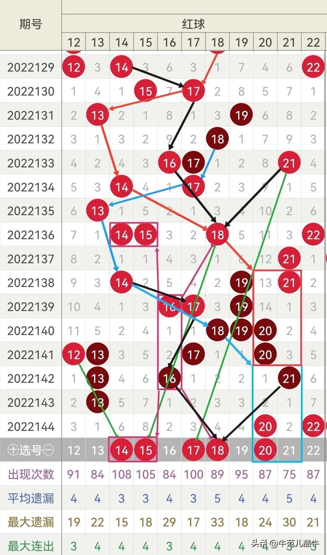 2022145期双色球开奖结果揭晓，幸运数字背后的故事与期待