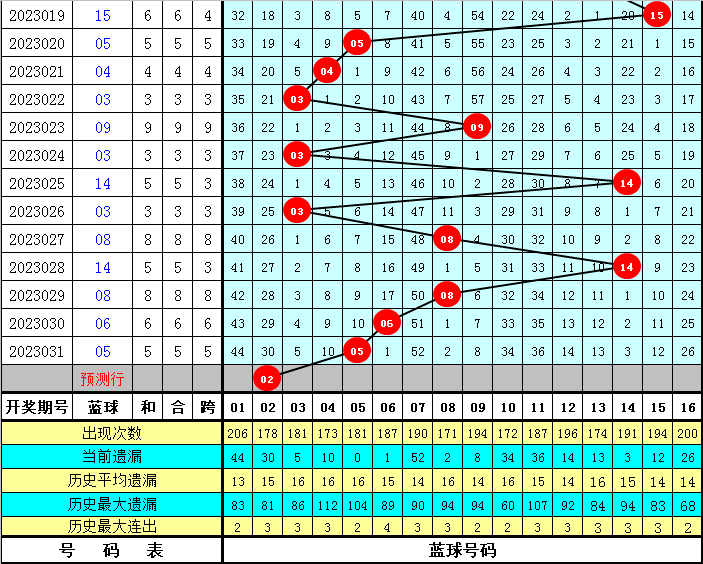 今日双色球专家预测推荐号码汇总，洞悉趋势，精准选号
