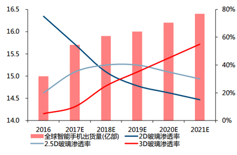 3D数据分析走势图，解锁数据洞察的新维度