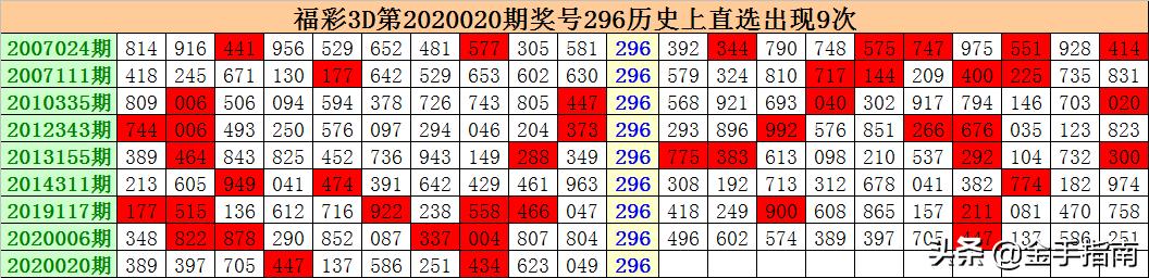 3D试机号与开奖号码的奥秘，揭秘计算方法与概率分析