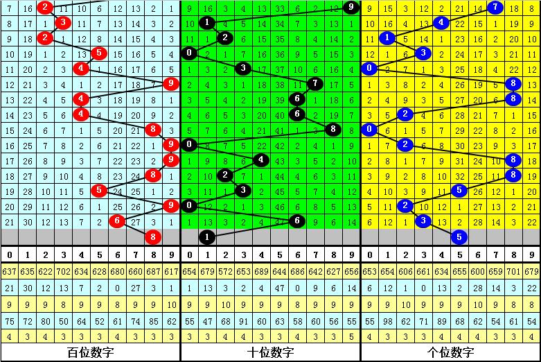 探索3D个位遗漏振幅走势图，解锁数字彩票的秘密