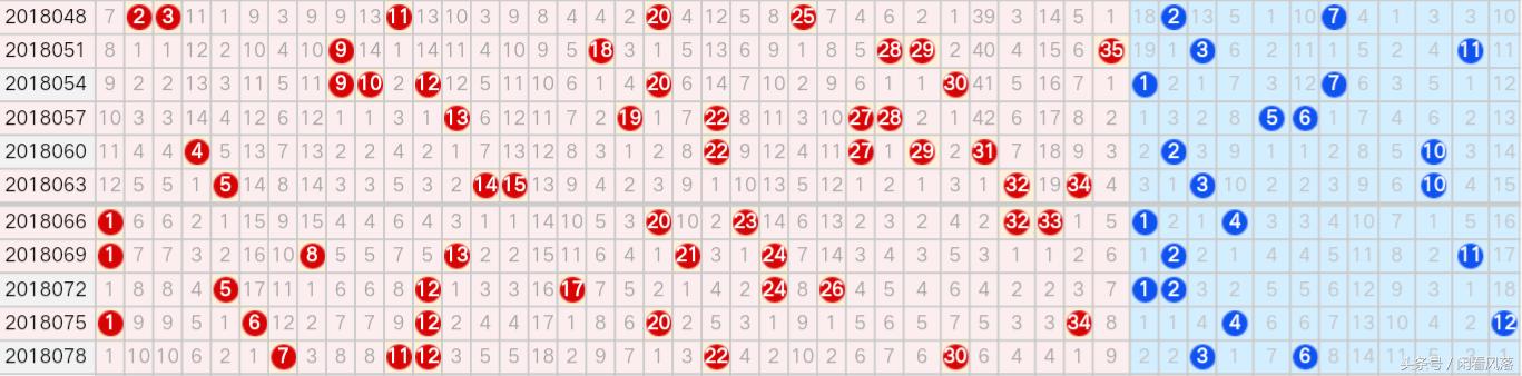 探索大乐透500期走势图，揭秘数字背后的奥秘