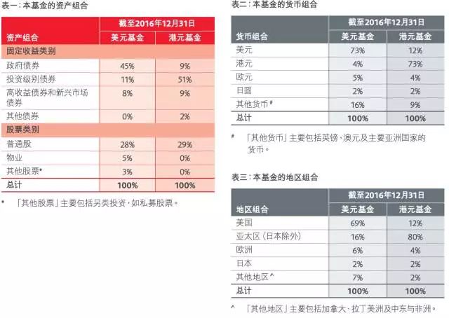 3D三天计划胆码必出，理性分析，谨慎投注