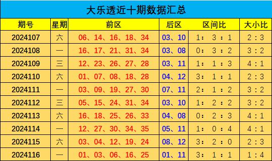 福建22选5，揭秘基本走势图与新浪彩票的奥秘